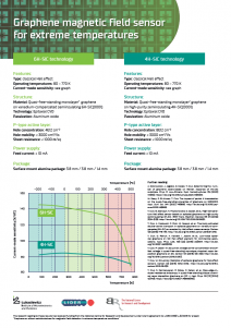 Grafenowy czujnik pola magnetycznego