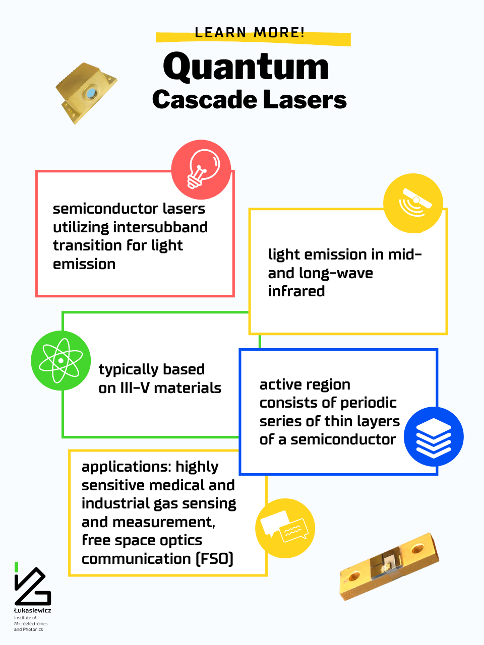 QCLs infographics