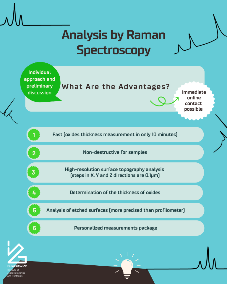 infographics, Raman Spectroscopy