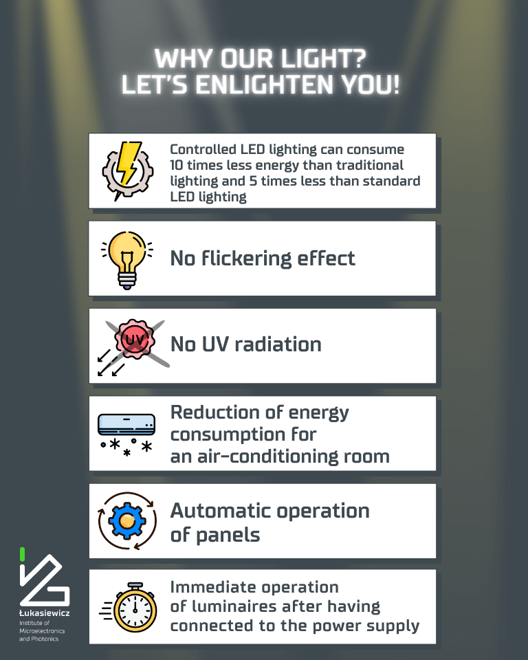 LED inteligentne oświetlenie