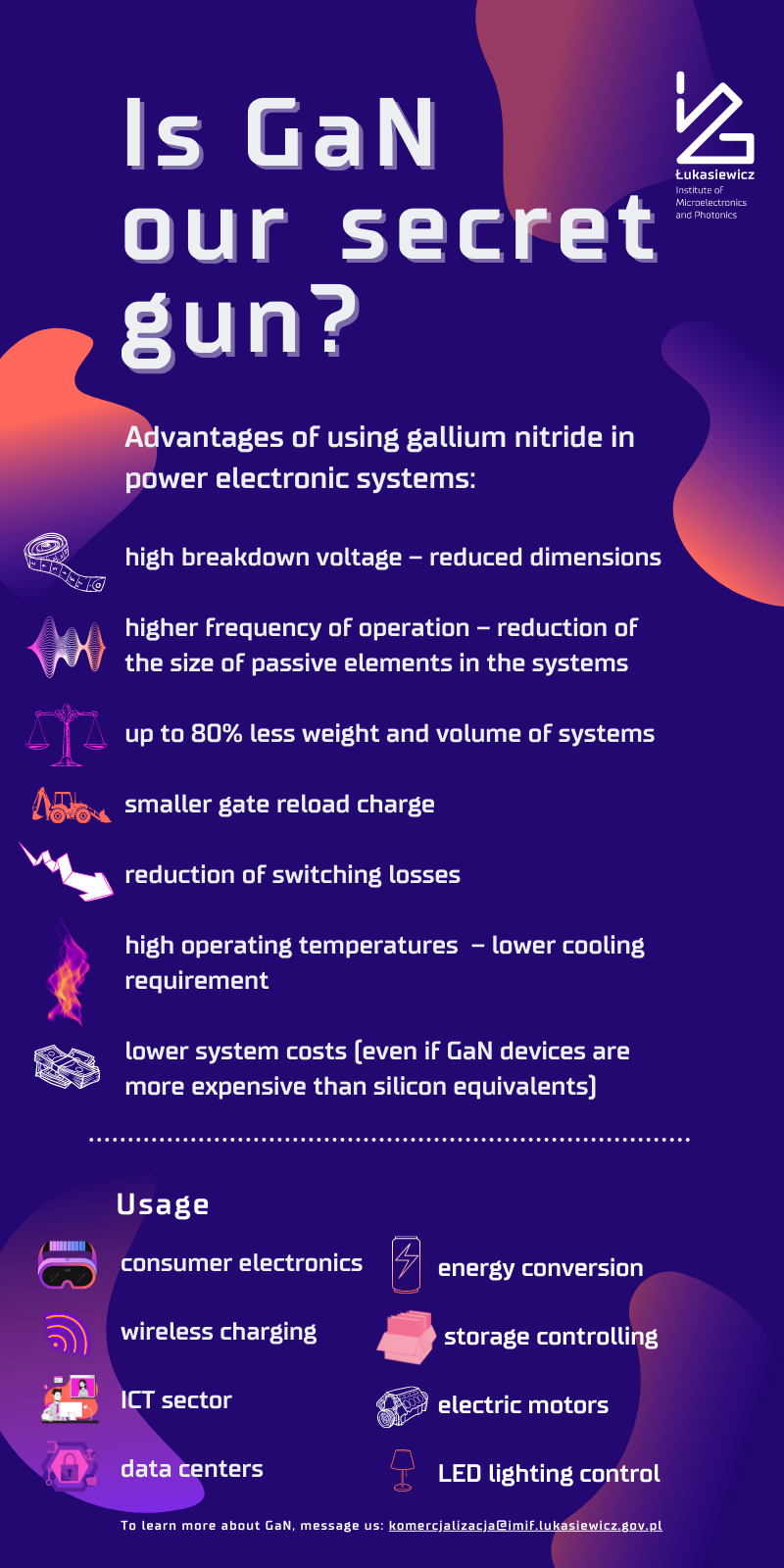 GaN infographic